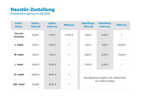 päckchen kosten hermes|Hermes versandarten preise.